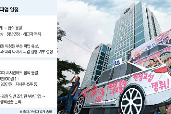 파업 초읽기 들어간 기아…‘5년 연속 무분규 깨지나’ [산업계 노무전선]