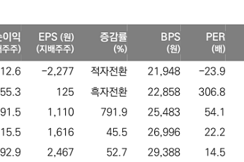 메리츠證 