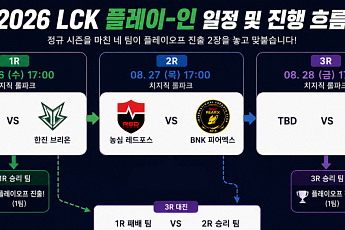 LCK 정규 시즌 끝⋯플레이-인 대진표ㆍ플레이오프 일정 한눈에