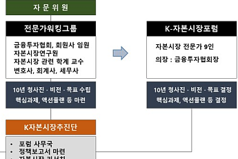 금투협 