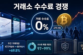 가상자산 거래 살아나는데 수수료 인하·포기… 점유율 치킨게임