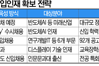 AI부터 문과까지…기업들 하반기 ‘맞춤형 인재’ 확보전