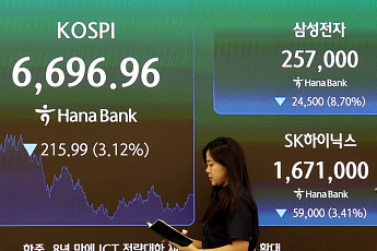 삼전 8% 급락에 코스피 3.12% 내린 6696.96 마감…코스닥은 1.42% 상승