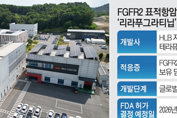한 달 앞 다가온 HLB 담관암 신약 운명의 날…FDA 문턱 넘을까