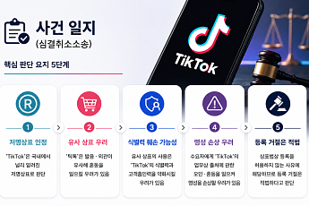 [단독] 과자류에 ‘틱톡’ 상표 못 쓴다…법원 “기존 이미지·명성 훼손 우려 있어”[이름값 무임승차]
