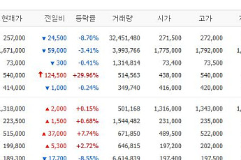 [증시키워드] 삼성전자 반등·한미약품 강세 지속 주목…현대차 임협 잠정합의