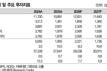 대신證 