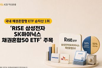 커지는 삼전·하닉 주주환원 기대감…'RISE 삼성전자SK하이닉스채권혼합50 ETF' 주목