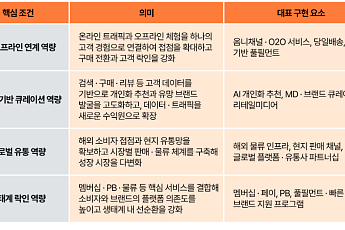 삼일PwC 