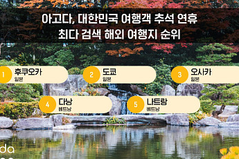 추석 여행 어디로…해외는 후쿠오카·국내는 제주도 1위