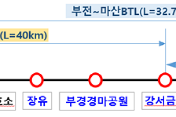 부전~마산 복선전철, 내년 4월 부분개통…사상~강서금호 3.3㎞ 제외