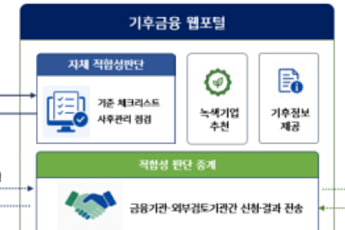 신용정보원, 기후금융 웹포털 정식 개시…K-택소노미 판단 지원
