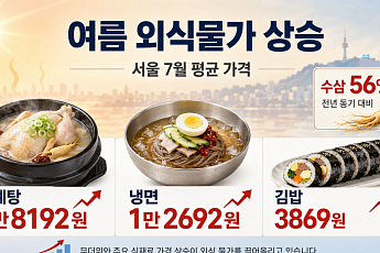 냉면 1만2692원·삼계탕 1만8192원…여름 외식물가 일제히 상승[물가 돋보기]
