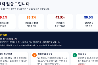 서금원 노조, 첫 거리로…