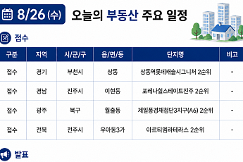 [오늘의 청약 일정]  ‘상동역롯데캐슬시그니처’ 2순위 청약 등