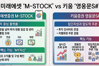 한 달 350만명 찾은 미래에셋 VS 주말에도 142만명 켠 키움 [증권사 MTS 新지형도]