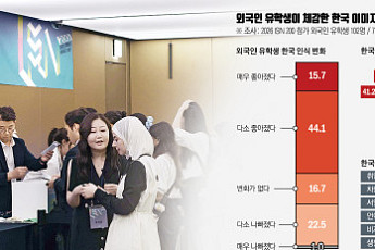 [단독] 유학생 10명 중 6명 “한국 이미지 좋아져”…취업난·차별은 걸림돌 [외국인 유학생 30만 시대] ⑧