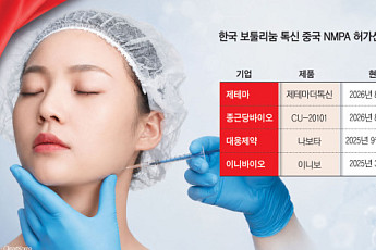 해외서 활로 찾는 K톡신, 中 미용 의료시장 공략