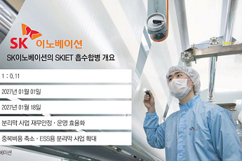 SK이노, 분리막 사업 자회사 SKIET 흡수합병…“사업구조 효율화”