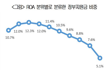 대한상의, 성과약정형 인센티브 제안…“성장기업 지원 강화해야”