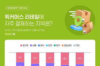 퀵커머스 결제 지도 갈렸다…쿠팡이츠는 수도권ㆍ배민은 '지역'