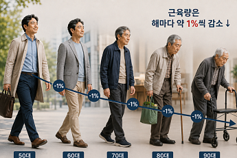 [국민연금 노후설계⑦] 노후 건강, 질병보다 매일의 습관을 진단한다