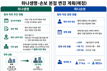 하나생명 11월 청라행⋯'이전 제외' 하나손보는 새 사옥 찾기 분주