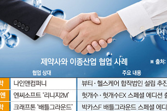 제약사, 약 넘어 패션·게임으로…소비자 접점 넓혀 브랜드 강화