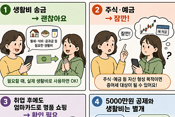 [알기 쉬운 생활금융②] “취준생 딸 매달 용돈 100만 원” 이것도 증여일까?