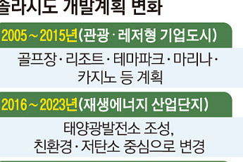 [단독] “관광도시 짓겠다더니”…20년 만에 ‘대기업 땅장사’로 전락한 솔라시도