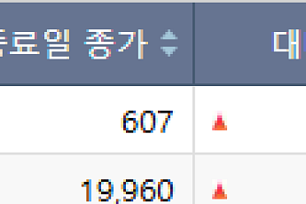 [급등락주 짚어보기] SKIET 합병에 급등…시그네틱스 거래재개 '上'