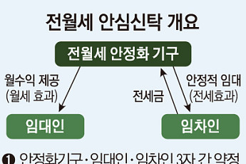 안심신탁 가입하면 대출·세금 우대…형평성 확보는 과제 [안심신탁, 파격 지원]