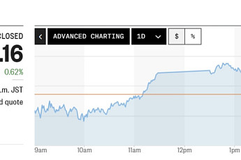 아시아증시, 美 금리 지표 앞두고 강보합⋯日 닛케이 0.6%↑