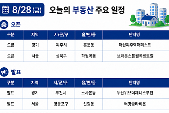 [오늘의 청약 일정]  ‘더샵여주역더퍼스트’ 견본주택 개관