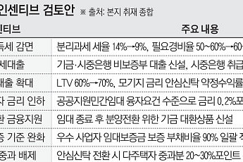 [단독] 안심신탁 참여 집주인 LTV 70%로⋯양도세 중과 배제 검토 [안심신탁, 파격 지원]
