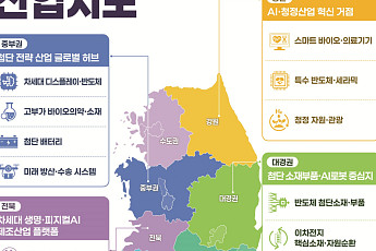 반도체·AI·로봇 띄운다⋯지방 살릴 '권역별 성장엔진' 가동