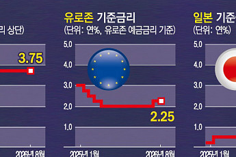 다시 움직이는 세계 통화정책…금리 인하 시대 끝났나 [잭슨홀 2026 ①]
