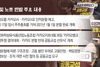 쪼개지는 카카오…노조, 주총 부결 추진 [카카오 공동교섭 선포]