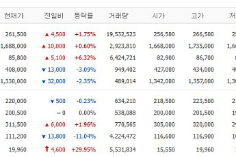 [증시키워드] 엔비디아 실적에 반도체 투심 회복 기대…삼전·SK하닉 시장 중심에 다시 서나