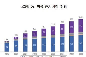 중국에 밀린 K-배터리⋯