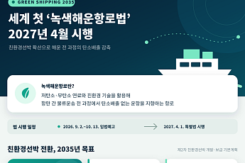 세계 첫 ‘녹색해운항로법’ 내년 시행…친환경선박 889척 전환