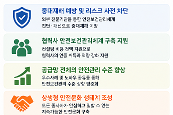 CJ제일제당, 협력사 ‘중대재해법 인증’ 지원