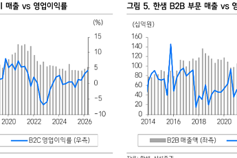 삼성 