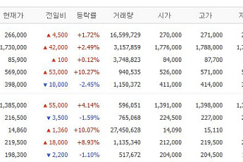 [증시키워드] 엔비디아 훈풍에 반도체 재시동…삼성SDI·LS ELECTRIC도 AI 전력 수혜 부각
