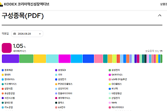 세아메카닉스, 삼성 액티브 ETF 2종 새로 편입…ESS 성장성 주목