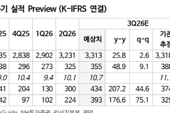NH투자증권 