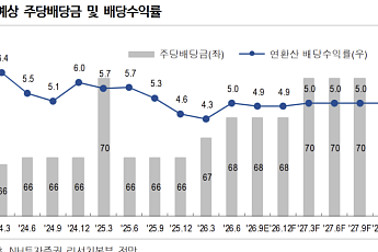 “SK리츠, 자금 조달 역량 부각…내년 예상 배당수익률 5%”