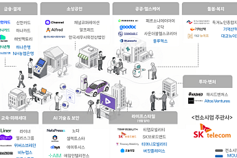 SKT, ‘모두의 AI’ 사업자 선정…AI 서비스 전화·문자로 이용