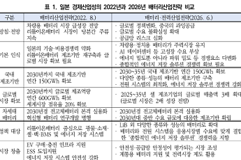 日배터리전략 '셀→전원' 확장…