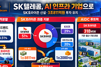 SK텔레콤, SK호라이즌 신설…증권가 ‘AI 인프라 기업’ 재평가